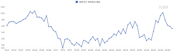 市场平淡无奇 BTC生态繁荣