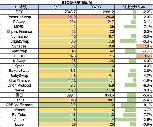 市场平淡无奇 BTC生态繁荣