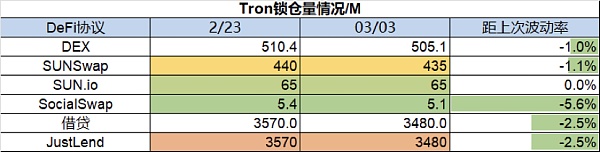 市场平淡无奇 BTC生态繁荣