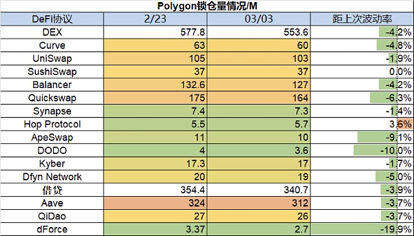 市场平淡无奇 BTC生态繁荣