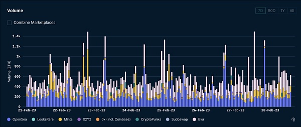 市场平淡无奇 BTC生态繁荣