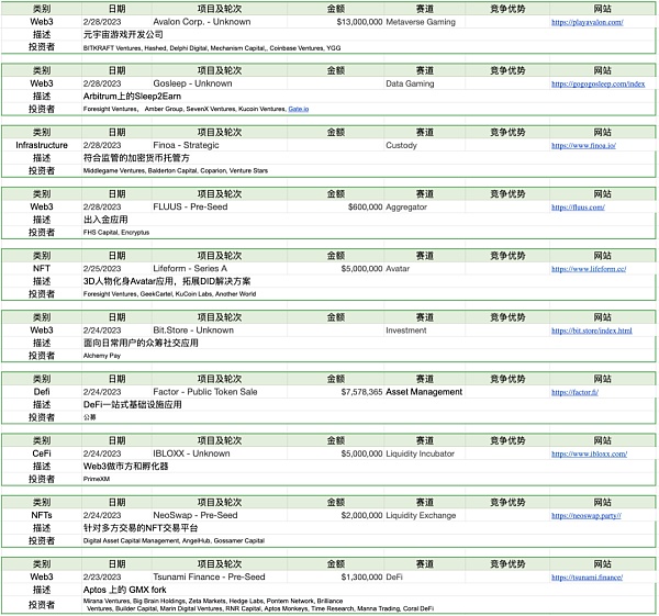 市场平淡无奇 BTC生态繁荣