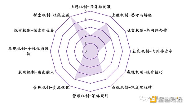 寻找下一个 Web3 流量入口：休闲游戏​