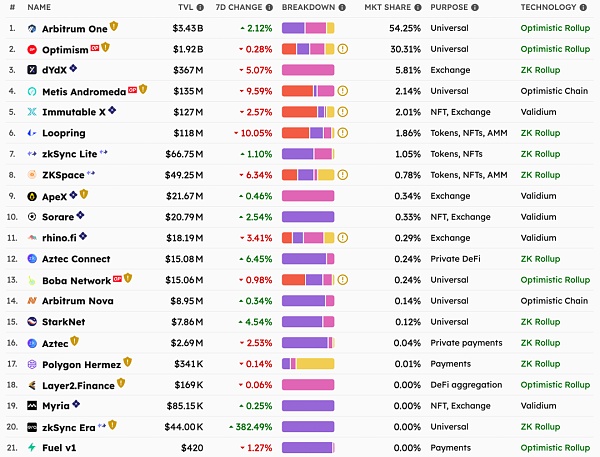 从Coinbase 的二层布局看RaaS赛道的革新