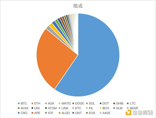 获a16z领投1100万美元的 Alongside 究竟有何魅力？