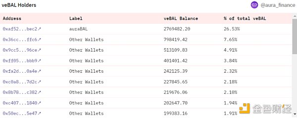 为什么Aura Finance可能成为LSD最大的黑马？