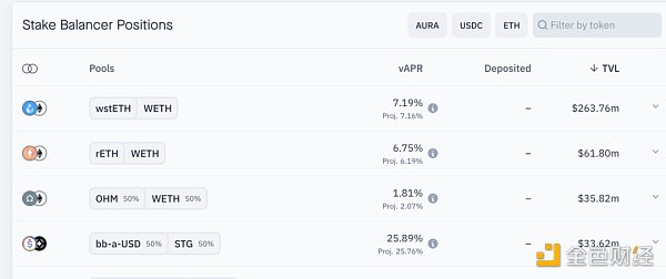 为什么Aura Finance可能成为LSD最大的黑马？