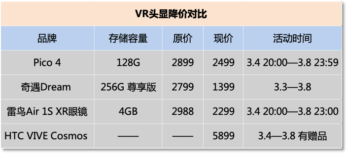 Meta 带头甩卖，VR 头显打起价格战