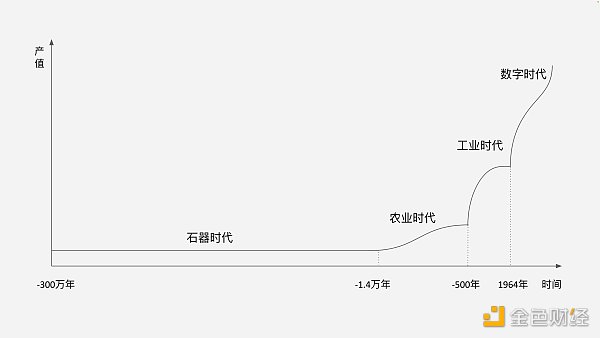 Web3“圈地运动”正发生：涉及全球80亿人的“数字革命”