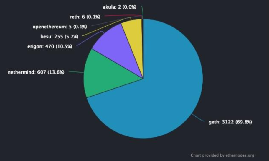 HashKey：2023 值得关注的五大技术趋势