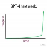 GPT-4将在下周发布，必应日活破亿，谷歌还有招架之力吗？