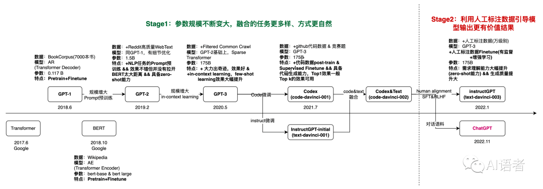 ChatGPT爆火之后，AIGC往何处去？