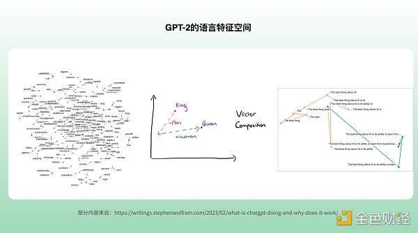 ChatGPT爆火之后 AIGC往何处去？