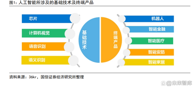 AIGC 行业专题报告：从 AI 技术演进看 AIGC