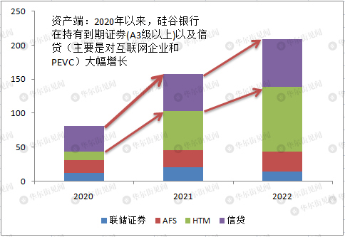 仔细扒一扒，硅谷银行的问题究竟在哪？