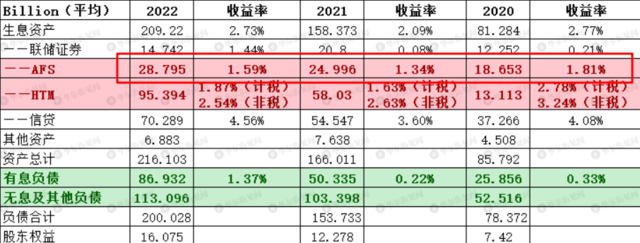 仔细扒一扒，硅谷银行的问题究竟在哪？