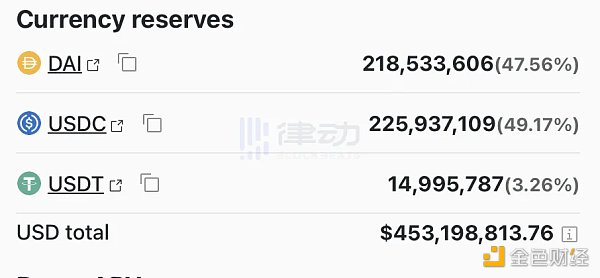 USDC会进入死亡螺旋吗