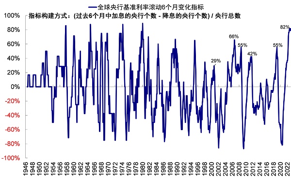 硅谷银行事件与潜在的流动性风险敞口