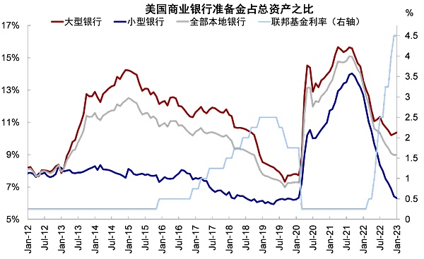 硅谷银行事件与潜在的流动性风险敞口