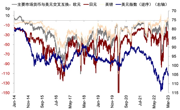 硅谷银行事件与潜在的流动性风险敞口