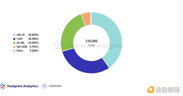 在空投之后  Blur 能否颠覆 OpenSea 的主导地位