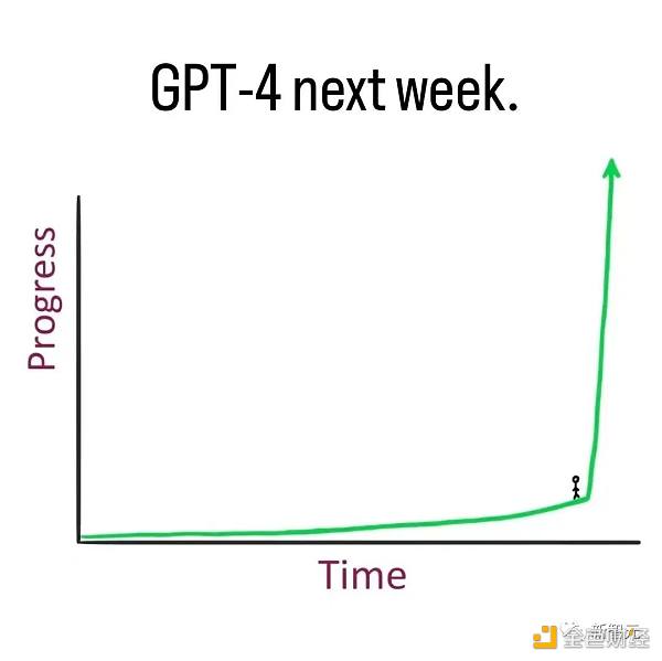 GPT-4将在下周发布  必应日活破亿  谷歌还有招架之力吗