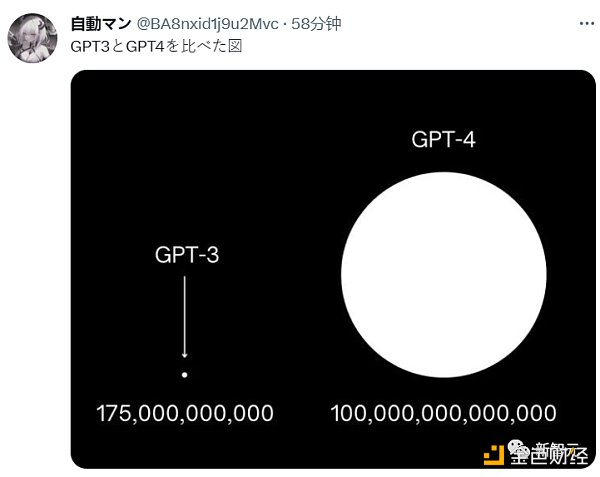 GPT-4将在下周发布  必应日活破亿  谷歌还有招架之力吗