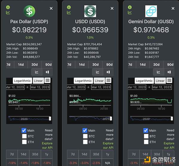 USDC 灾难时刻 稳定币表现大观