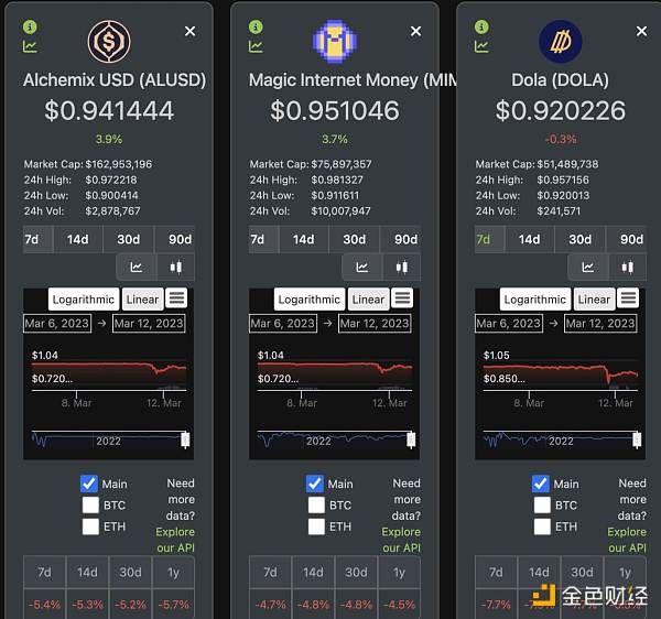 USDC 灾难时刻 稳定币表现大观