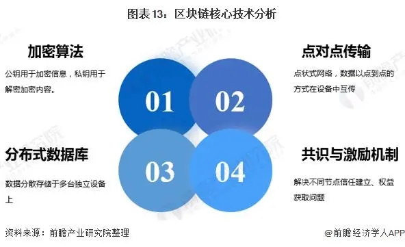 解答：Web 3.0是什么？