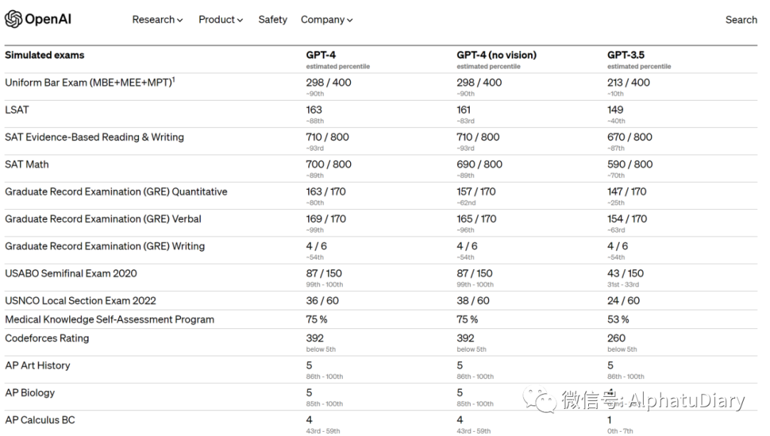 重磅突发！OpenAI正式推出多模态GPT-4