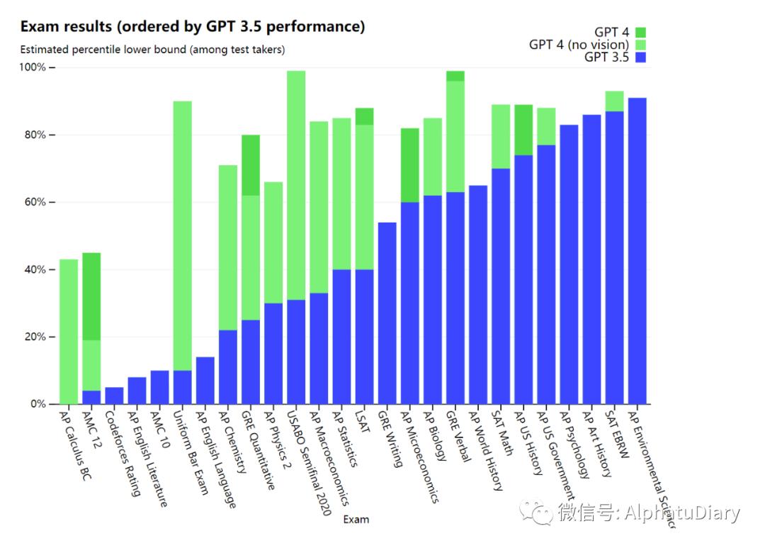 重磅突发！OpenAI正式推出多模态GPT-4