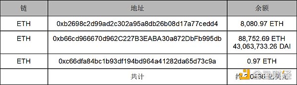 奇妙的化学反应：Euler Finance 被黑分析