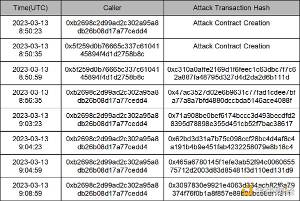 奇妙的化学反应：Euler Finance 被黑分析