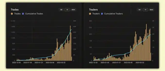 盘点未来几个月具有强大催化剂的30个优质项目