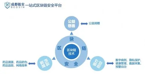 “壹飞”数字藏品(NFT)简介