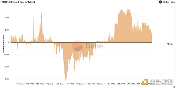 以太坊上海升级将如何影响 Staking 未来？