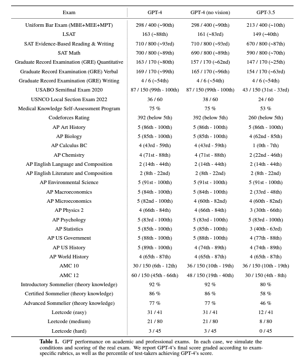 关于GTP-4，这是14个被忽略的惊人细节！