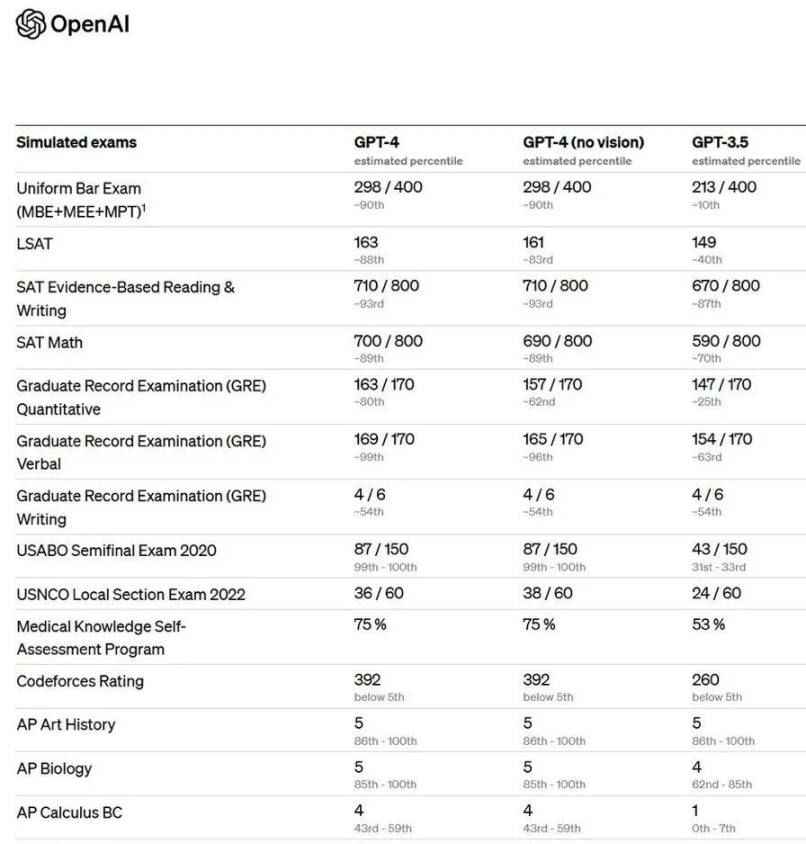 OpenAI 推出「王炸」产品 GPT-4，能不能完整检测智能合约漏洞？