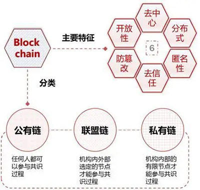 “国艺数藏”国内数字藏