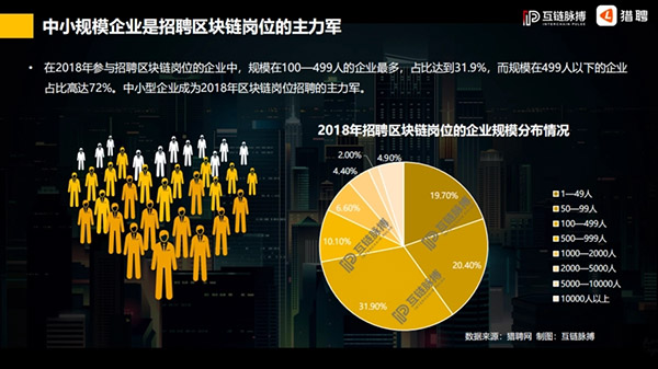 亿万思特（深圳）旗下的“区块链配套的用户软件开发”是什么？