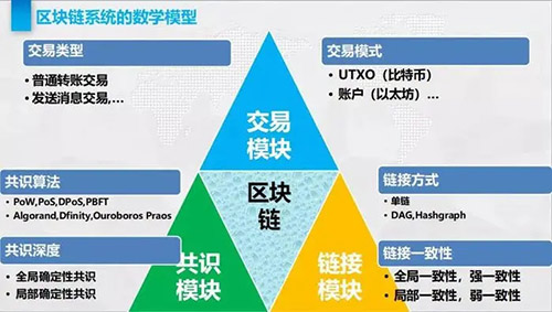 北京领主旗下的“基于区块链信用的推荐系统”是什么？