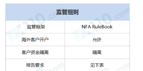 美国全国期货协会颁发的NFA查询