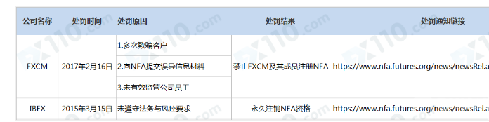 美国全国期货协会颁发的NFA查询