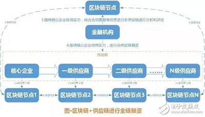 什么叫区块链(Blockchain)技术