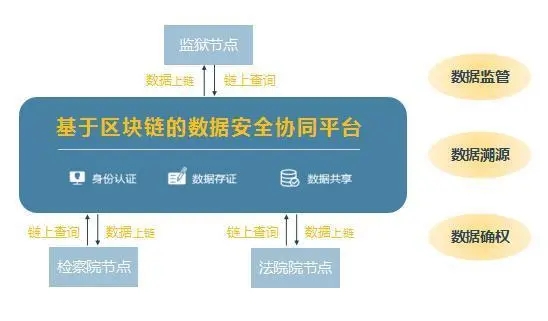 2022区块链(Blockchain)挣钱APP