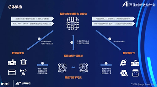 web3.0国家认可吗