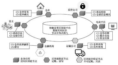 警惕“鲁易购”是消费返利类传销