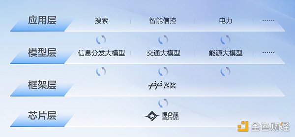 百度的对手  从来都不是OpenAI