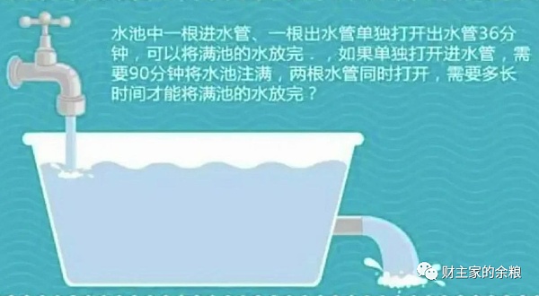 美联储这次3000亿“扩表”和2008、2020年QE有何区别